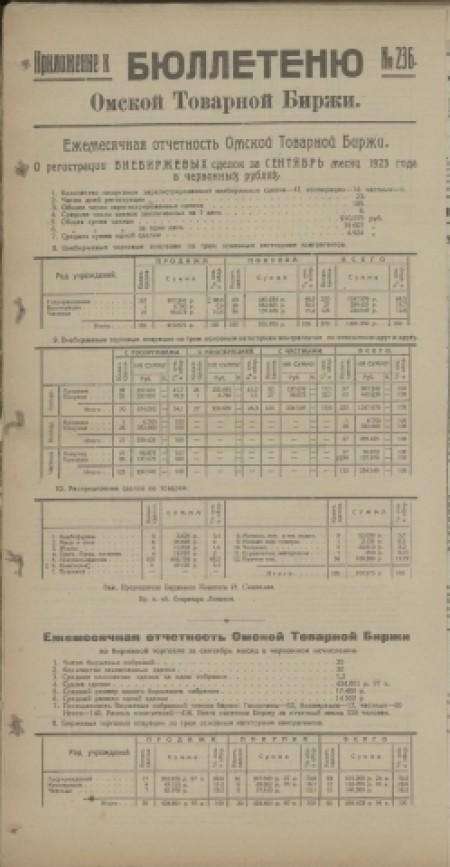 Ежедневный бюллетень Омской товарной биржи : . - 1923. - Приложение к № 236 (17 октября)
