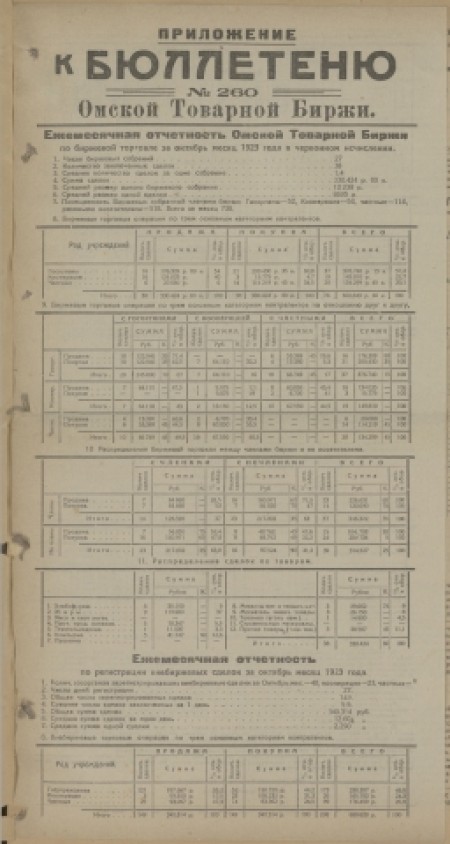 Ежедневный бюллетень Омской товарной биржи : . - 1923. - Приложение к № 260 (15 ноября)