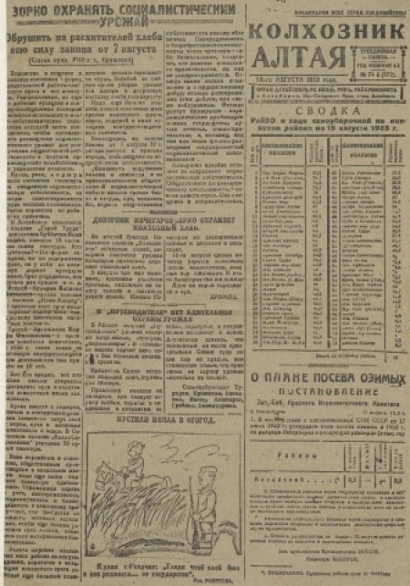 Колхозник Алтая : орган Алтайского райкома ВКП(б) и РИКа. - 1933. - № 74 (18 августа)